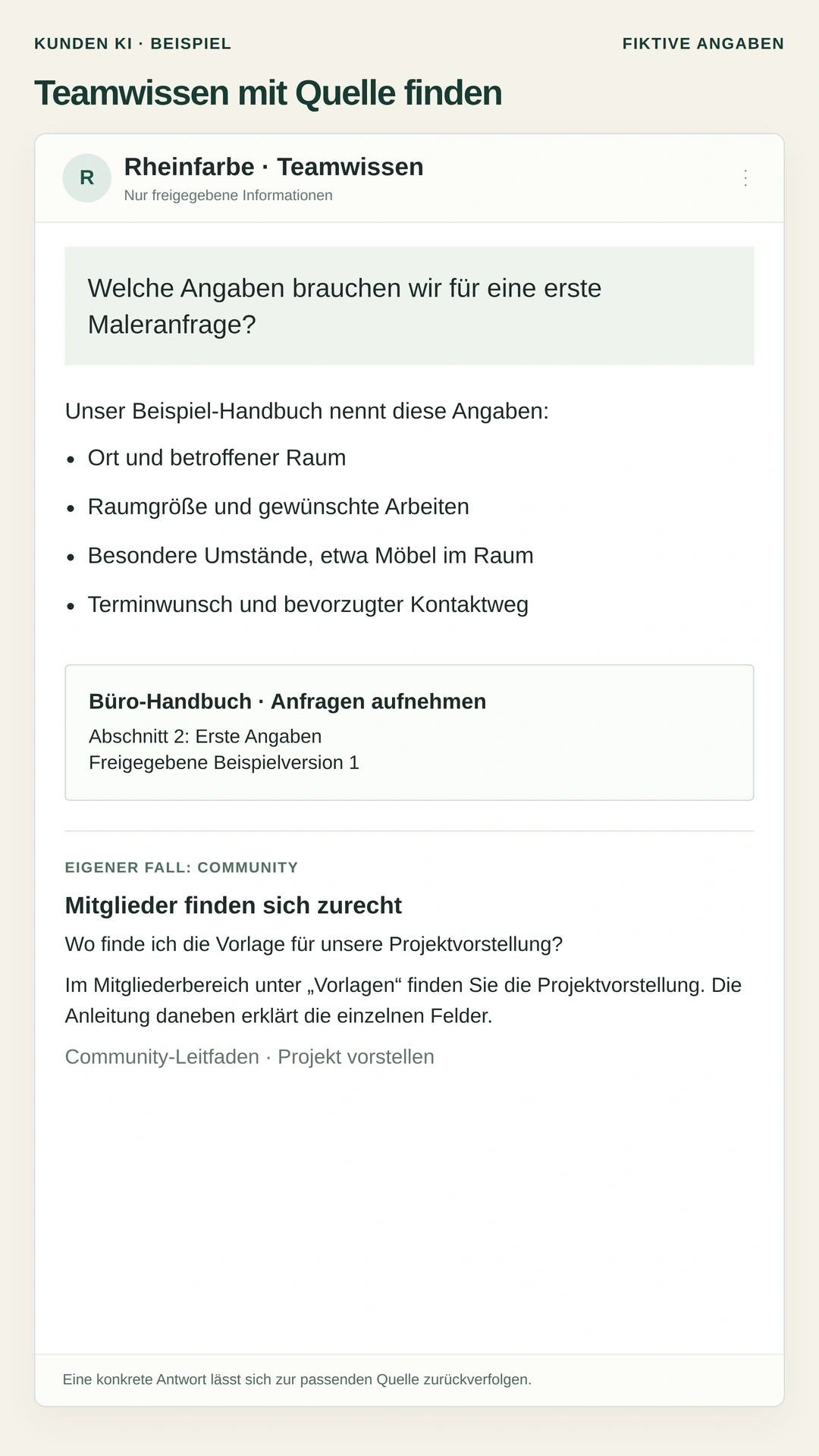 Gestaltetes Beispiel, vollständige Teamwissen-Antwort mit den nötigen Angaben für eine Maleranfrage, der Quelle und einem Beispiel aus einer Community