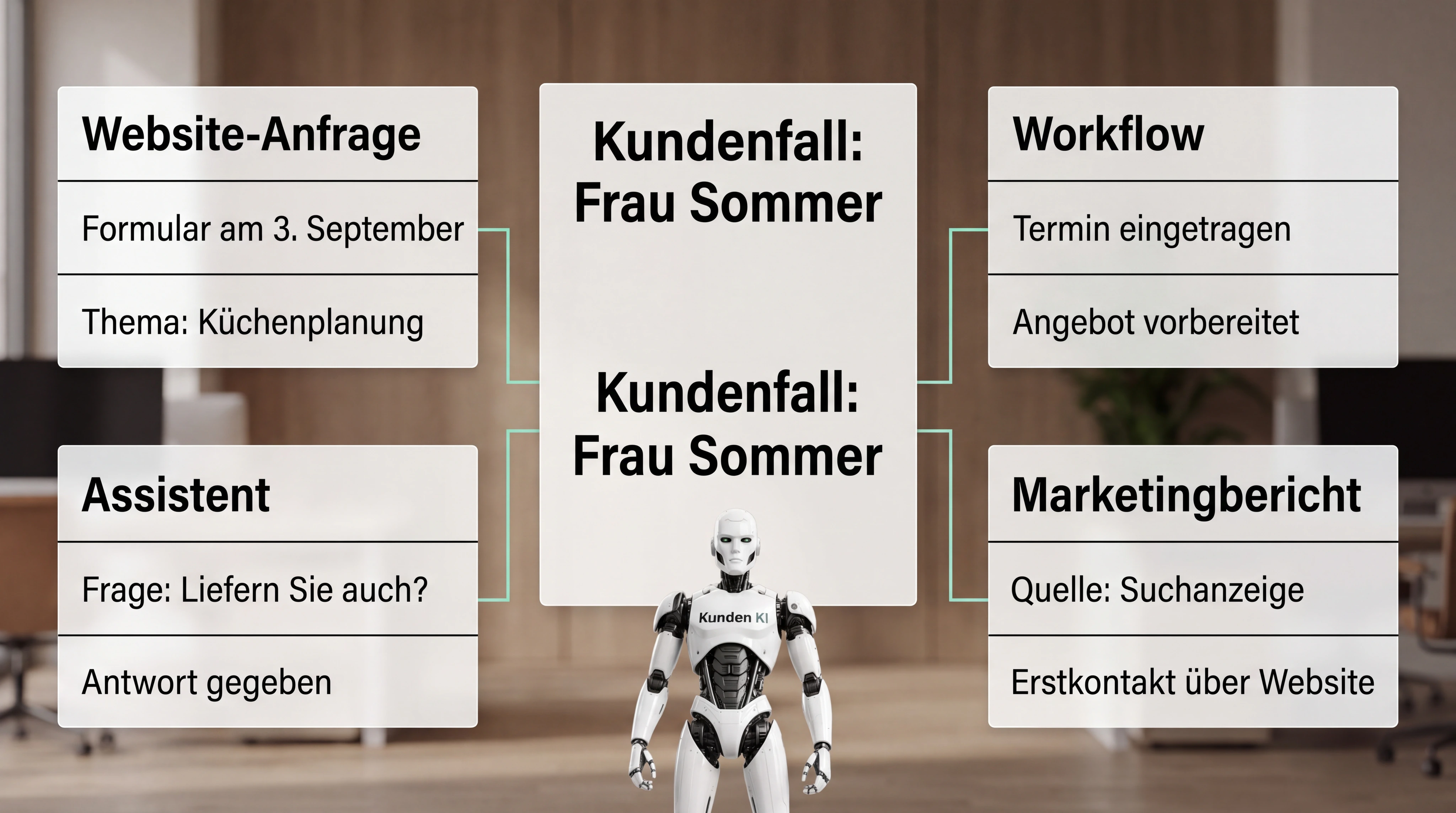 Kai steht in der Mitte eines realen Unternehmens und zeigt auf einer zurückhaltenden räumlichen Oberfläche, wie Website-Anfrage, Assistent, Workflow und Marketingbericht denselben Kundenfall berühren, ohne Daten zu vermischen.