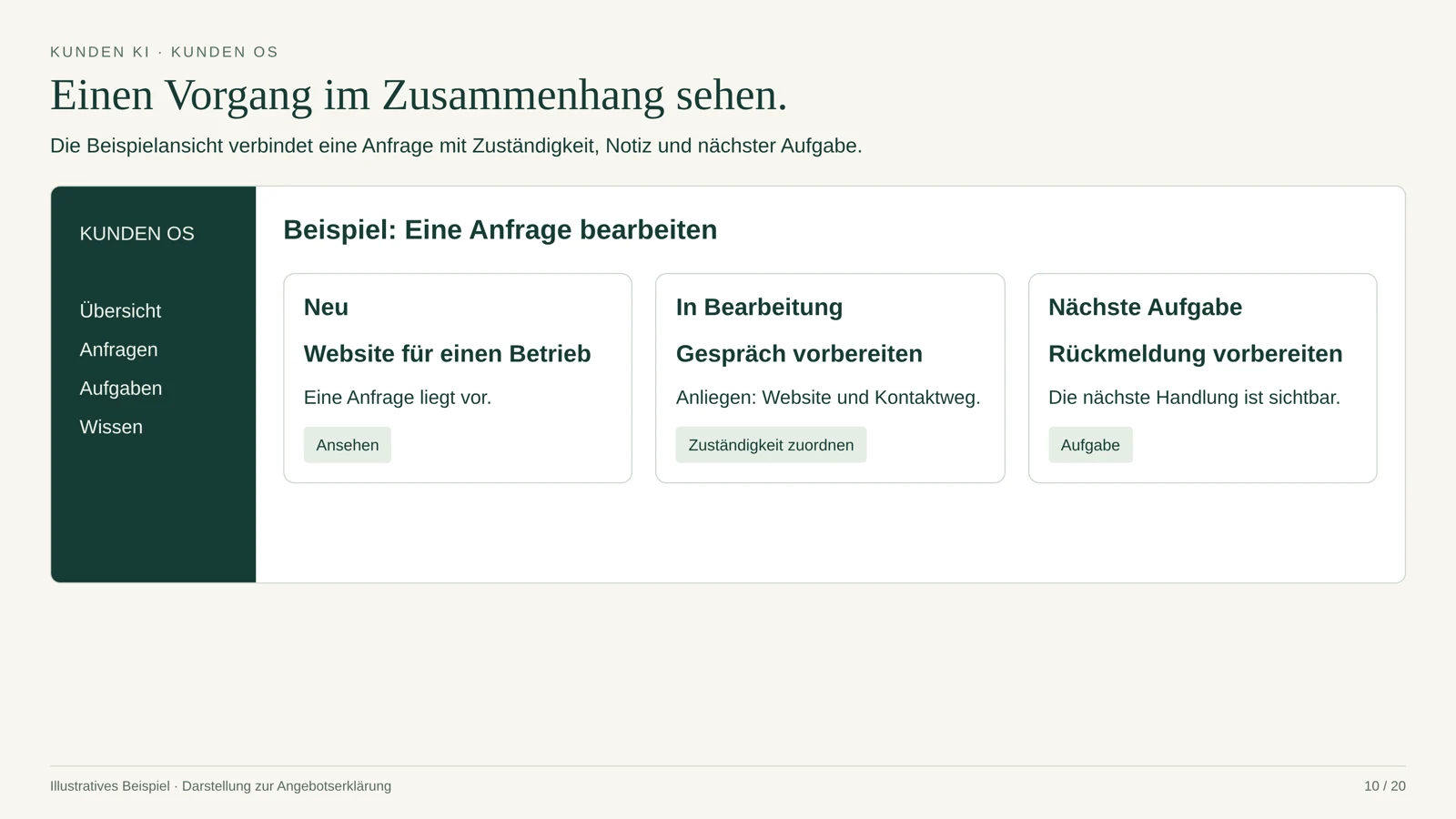 Kunden OS: Einen Vorgang im Zusammenhang sehen.