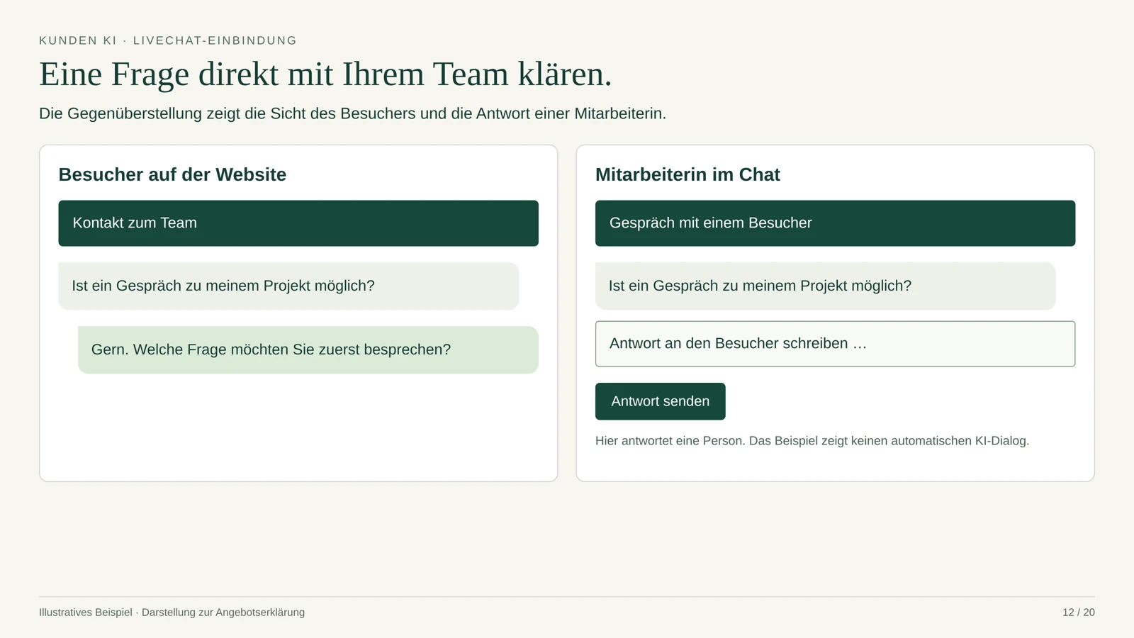 Livechat-Einbindung: Eine Frage direkt mit Ihrem Team klären.