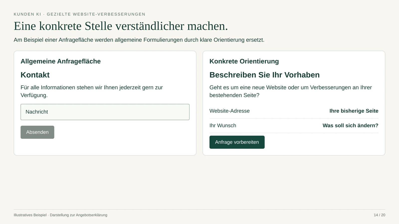 Gezielte Website-Verbesserungen: Eine konkrete Stelle verständlicher machen.